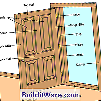 Wie Haustüren hergestellt werden